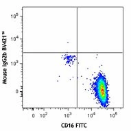 Brilliant Violet 421™ anti-human CD193 (CCR3) - Image 2