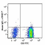 Brilliant Violet 421™ anti-human CD194 (CCR4) - Image 2