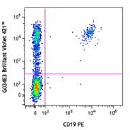 Brilliant Violet 421™ anti-human CD196 (CCR6)