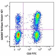 Brilliant Violet 421™ anti-human CD197 (CCR7)