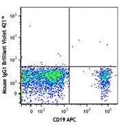 Brilliant Violet 421™ anti-human CD1c - Image 2