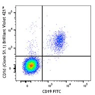 Brilliant Violet 421™ anti-human CD1d