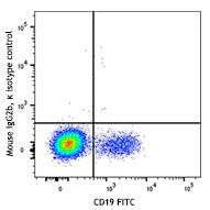 Brilliant Violet 421™ anti-human CD1d - Image 2