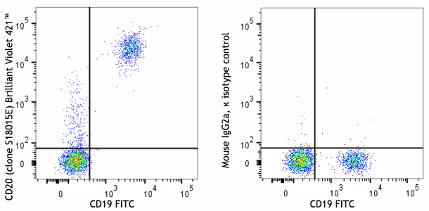 Brilliant Violet 421™ anti-human CD20