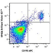 Brilliant Violet 421™ anti-human CD203c (E-NPP3)