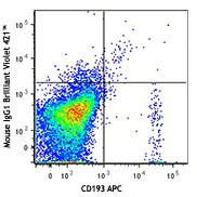 Brilliant Violet 421™ anti-human CD203c (E-NPP3) - Image 2