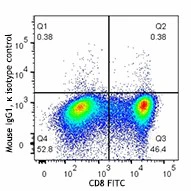 Brilliant Violet 421™ anti-human CD223 (LAG-3) - Image 2