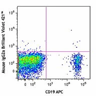 Brilliant Violet 421™ anti-human CD24 - Image 2