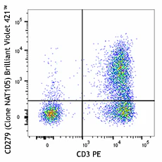 Brilliant Violet 421â„¢ anti-human CD279 (PD-1)
