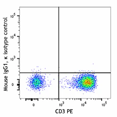 Brilliant Violet 421â„¢ anti-human CD279 (PD-1) - Image 2