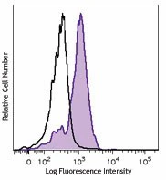 Brilliant Violet 421â„¢ anti-human CD284 (TLR4)