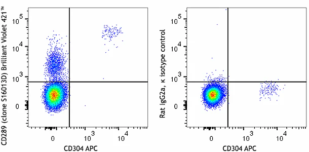 Brilliant Violet 421™ anti-human CD289 (TLR9)