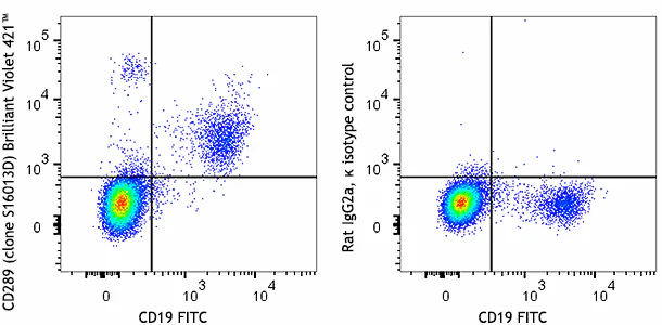 Brilliant Violet 421™ anti-human CD289 (TLR9) - Image 2