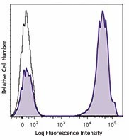 Brilliant Violet 421™ anti-human CD3