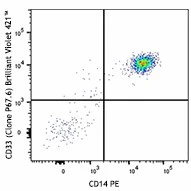Brilliant Violet 421™ anti-human CD33