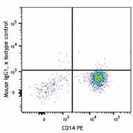 Brilliant Violet 421™ anti-human CD33 - Image 2