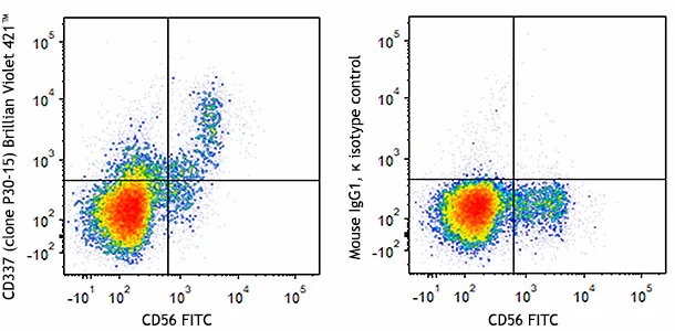 Brilliant Violet 421™ anti-human CD337 (NKp30)