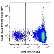 Brilliant Violet 421™ anti-human CD34 - Image 2