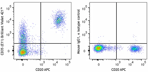 Brilliant Violet 421™ anti-human CD35