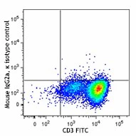 Brilliant Violet 421™ anti-human CD357 (GITR) - Image 2