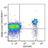Brilliant Violet 421™ anti-human CD360 (IL-21R)