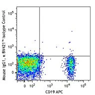 Brilliant Violet 421™ anti-human CD360 (IL-21R) - Image 2