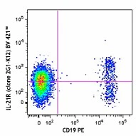 Brilliant Violet 421™ anti-human CD360 (IL-21R)