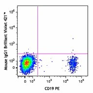 Brilliant Violet 421™ anti-human CD360 (IL-21R) - Image 2