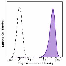 Brilliant Violet 421™ anti-human CD42b