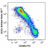 Brilliant Violet 421™ anti-human CD45RO
