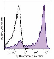 Brilliant Violet 421™ anti-human CD62L