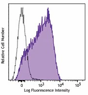 Brilliant Violet 421™ anti-human CD63