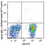 Brilliant Violet 421â„¢ anti-human CD73 (Ecto-5'-nucleotidase) - Image 3