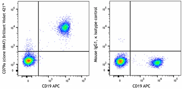 Brilliant Violet 421™ anti-human CD79a (Igα)