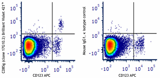 Brilliant Violet 421™ anti-human CD85g (ILT7)