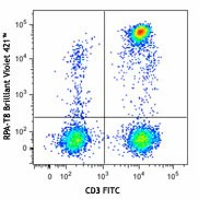 Brilliant Violet 421™ anti-human CD8a