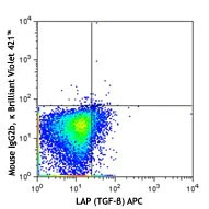 Brilliant Violet 421™ anti-human GARP (LRRC32) - Image 2