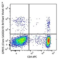 Brilliant Violet 421™ anti-human GPR15