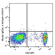 Brilliant Violet 421™ anti-human GPR15 - Image 2