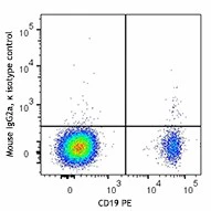 Brilliant Violet 421™ anti-human GPR183 (EBI2) - Image 2