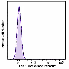 Brilliant Violet 421â„¢ anti-human HLA-A2 - Image 2