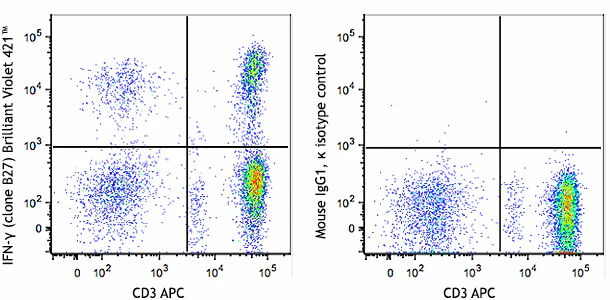 Brilliant Violet 421™ anti-human IFN-γ