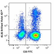 Brilliant Violet 421™ anti-human IFN-γ