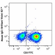 Brilliant Violet 421™ anti-human IFN-γ - Image 2