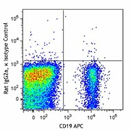 Brilliant Violet 421™ anti-human IgG Fc - Image 2