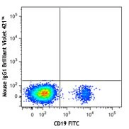 Brilliant Violet 421™ anti-human IgM - Image 2