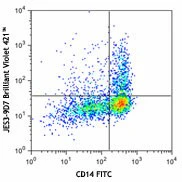 Brilliant Violet 421™ anti-human IL-10