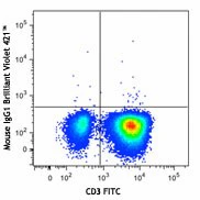 Brilliant Violet 421™ anti-human IL-17A - Image 2
