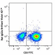 Brilliant Violet 421™ anti-human IL-2 - Image 2