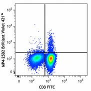 Brilliant Violet 421™ anti-human IL-4